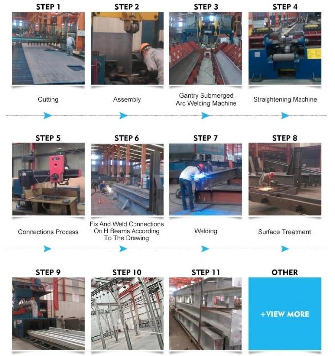 Customized Prefabricated Steel Structure Warehouse Building Earthquake Resistant 5