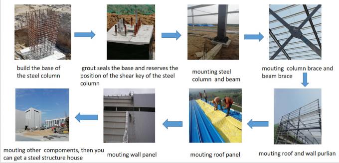 Corrosion Resistant Prefab Metal Warehouse Building OEM With Portal Frame 1